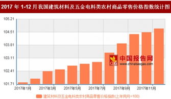 2017年12月農(nóng)村五金電料零售價格同比上漲4.7%，折射農(nóng)村消費新趨勢